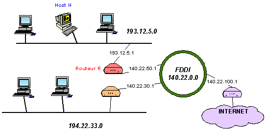 découvrez l'importance de l'interconnexion des réseaux dans le monde numérique moderne. apprenez comment ces connexions améliorent la communication, facilitent les échanges d'informations et renforcent la cybersécurité.