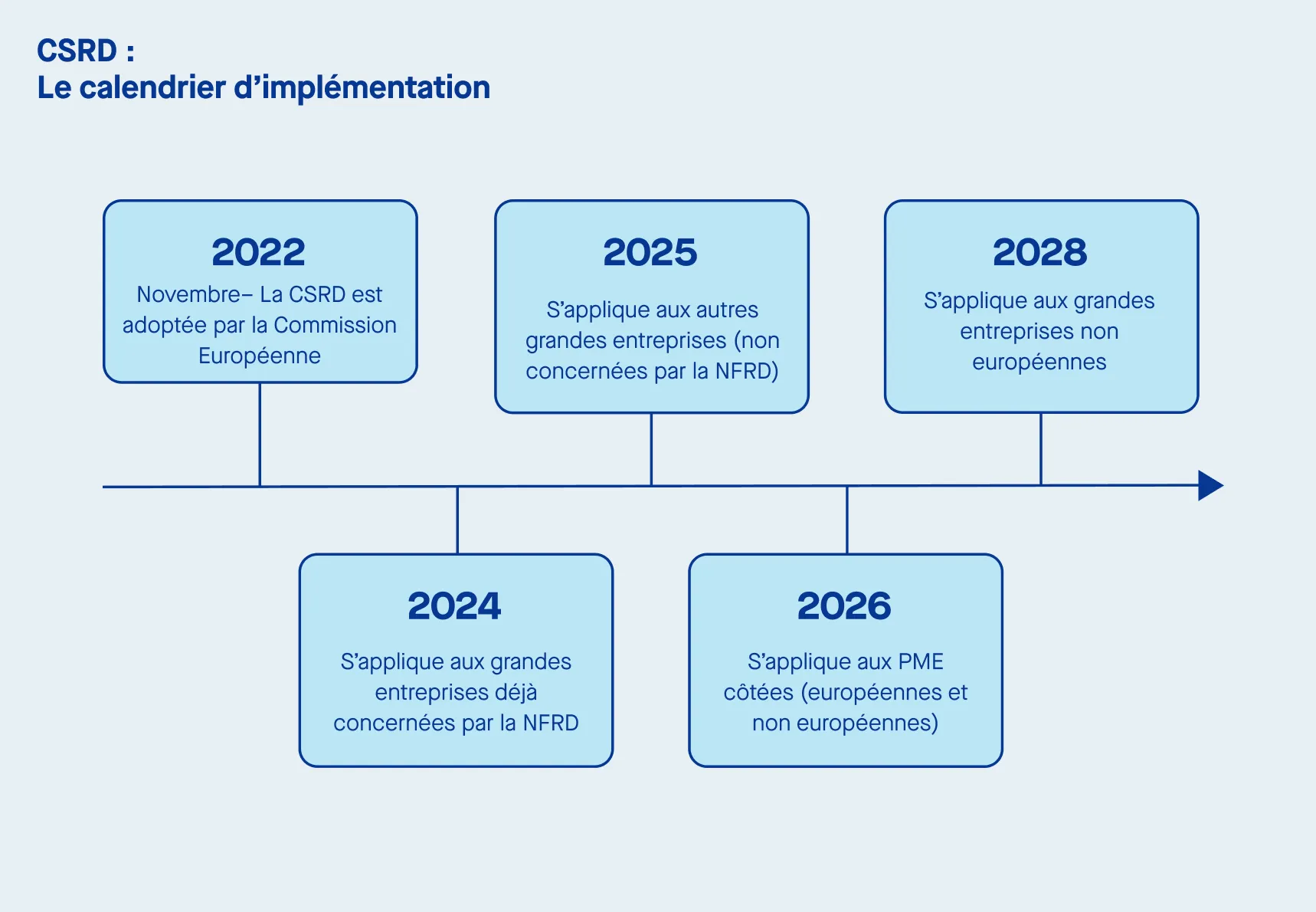 découvrez les meilleures pratiques et outils de reporting en matière de durabilité pour les entreprises. apprenez à mesurer et à communiquer efficacement vos performances environnementales et sociales afin de renforcer votre impact positif et répondre aux attentes des parties prenantes.