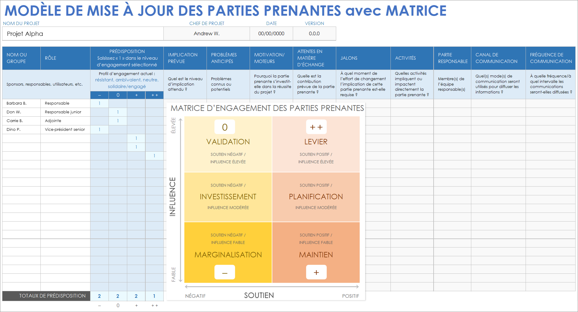 découvrez l'importance de l'inclusion des parties prenantes dans la prise de décision. apprenez comment impliquer efficacement les acteurs concernés pour favoriser la collaboration, enrichir les perspectives et garantir le succès des projets.
