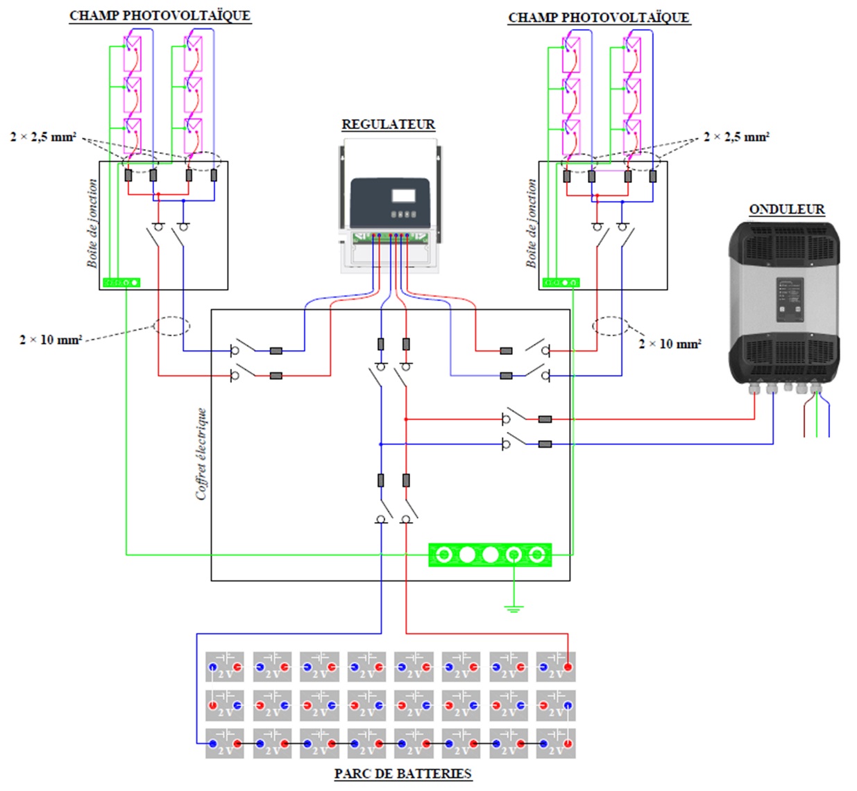 découvrez notre guide complet sur l'installation de panneaux photovoltaïques. apprenez toutes les étapes essentielles pour optimiser l'énergie solaire chez vous, des choix d'équipement à la mise en service. transformez votre maison en source d'énergie durable et réduisez votre empreinte carbone avec notre expertise.
