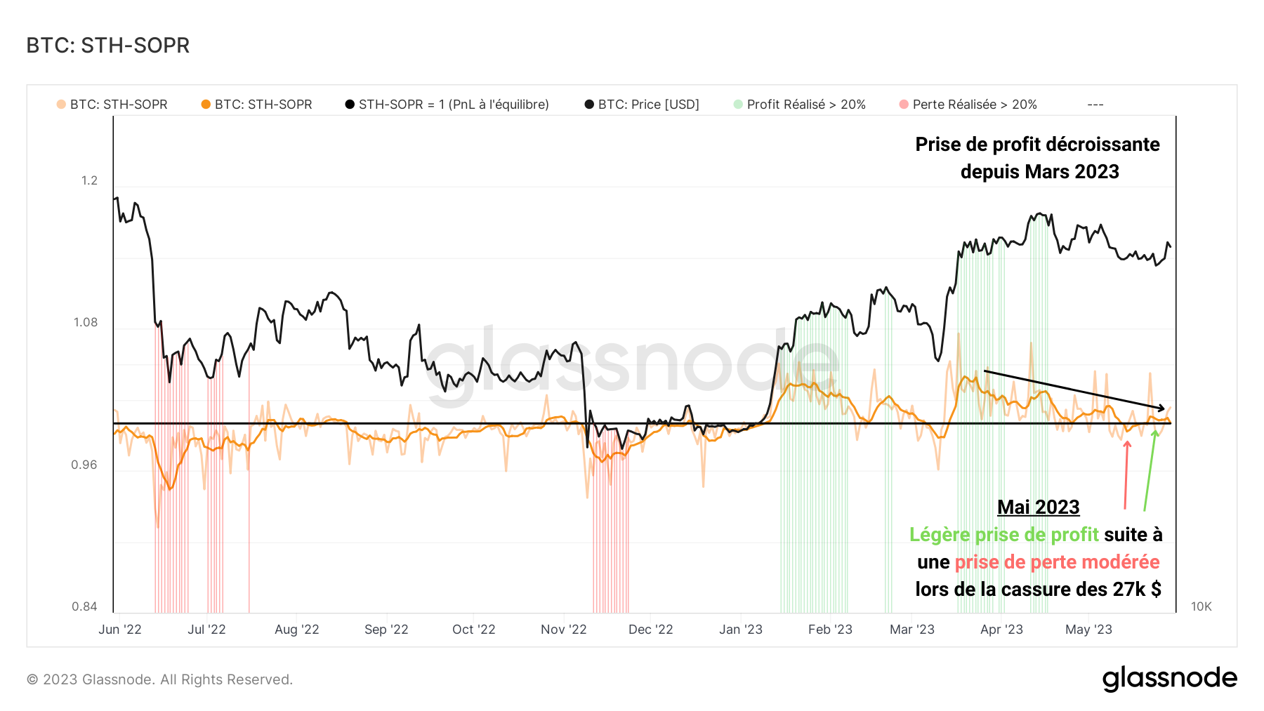 découvrez comment maximiser la rentabilité à court terme de vos investissements grâce à des stratégies efficaces et des conseils pratiques. transformez vos finances en une machine à profits rapide et durable.