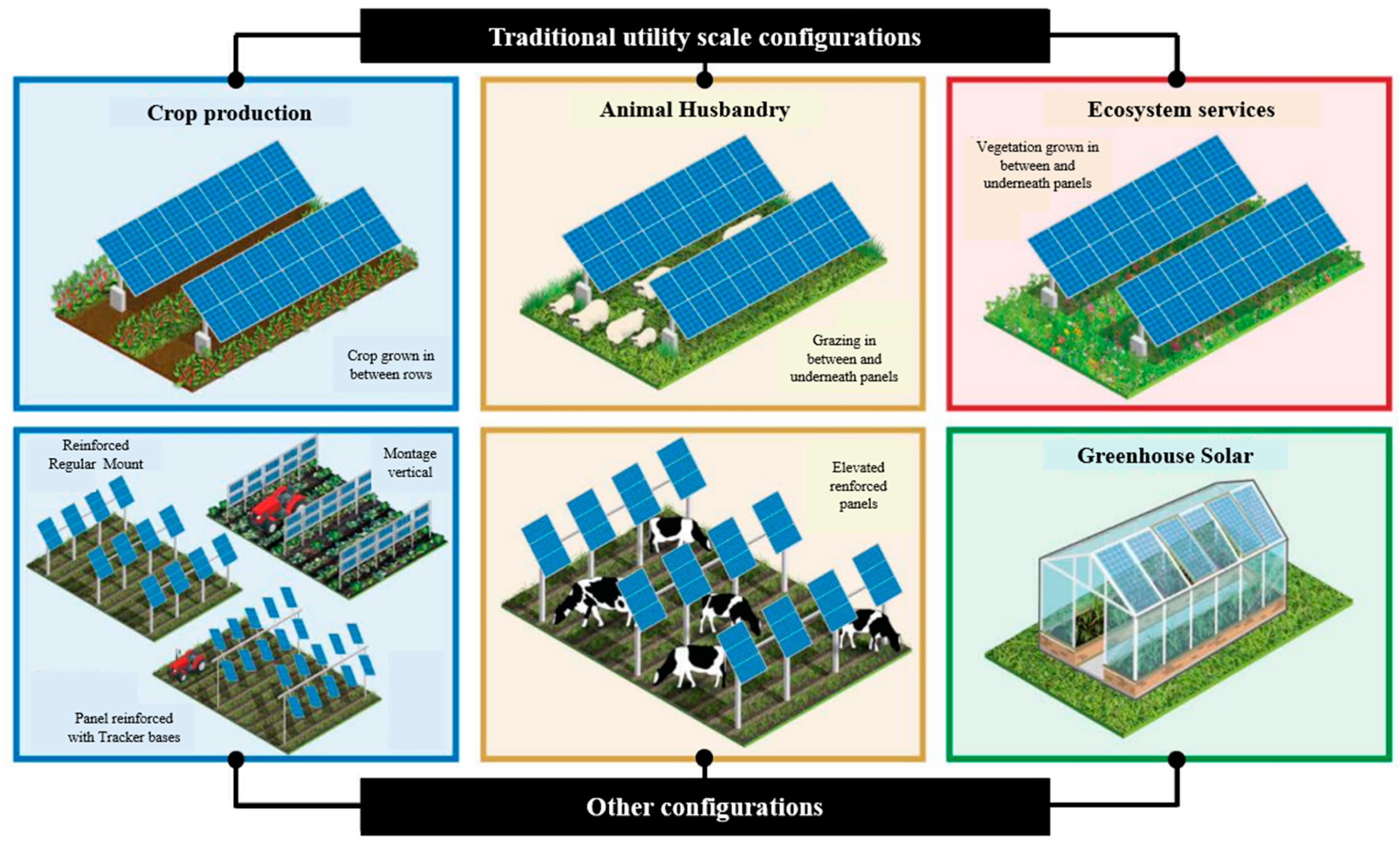 découvrez scilab pour une installation photovoltaïque efficace et durable. optimisez votre production d'énergie solaire grâce à notre expertise et à nos solutions adaptées. transformez votre consommation énergétique avec des panneaux solaires fiables et performants.