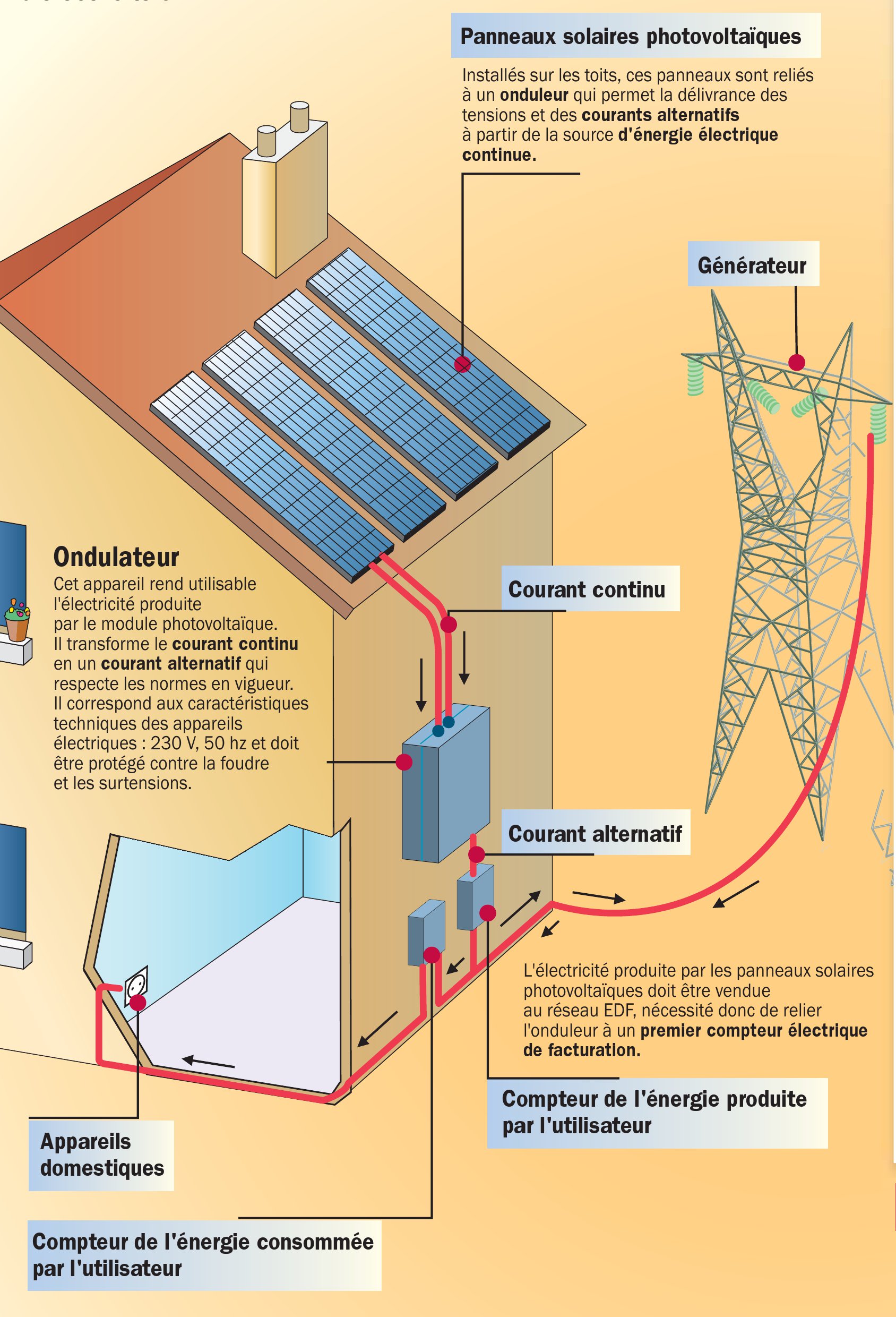 découvrez tout sur les normes photovoltaïques, leurs exigences et leur impact sur la qualité des installations solaires. informez-vous sur les réglementations en vigueur et assurez le bon fonctionnement de votre système photovoltaïque.