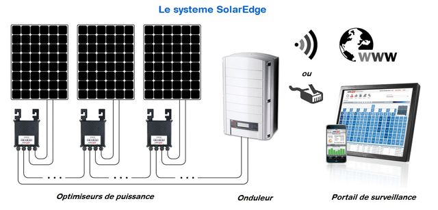 découvrez comment l'optimisation photovoltaïque peut maximiser la production d'énergie solaire de votre installation. profitez de conseils d'experts et de stratégies efficaces pour améliorer l'efficacité de vos panneaux solaires et réduire vos factures d'électricité.