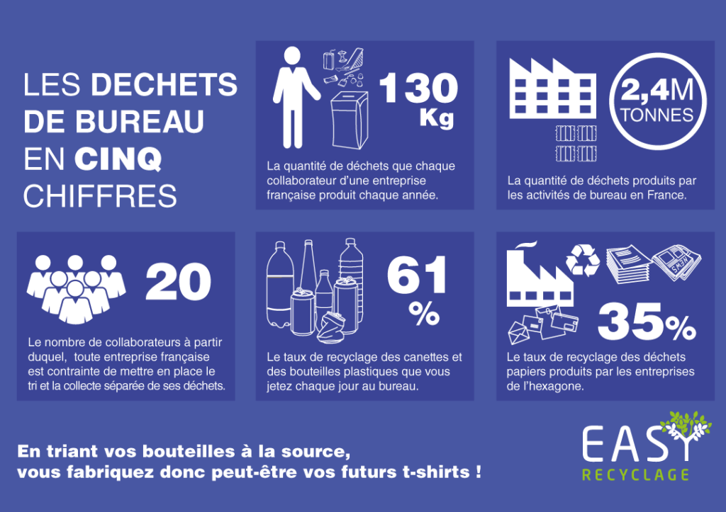 découvrez comment mettre en place une gestion des déchets durable pour préserver notre environnement. explorez des solutions innovantes et efficaces pour réduire, réutiliser et recycler vos déchets au quotidien.
