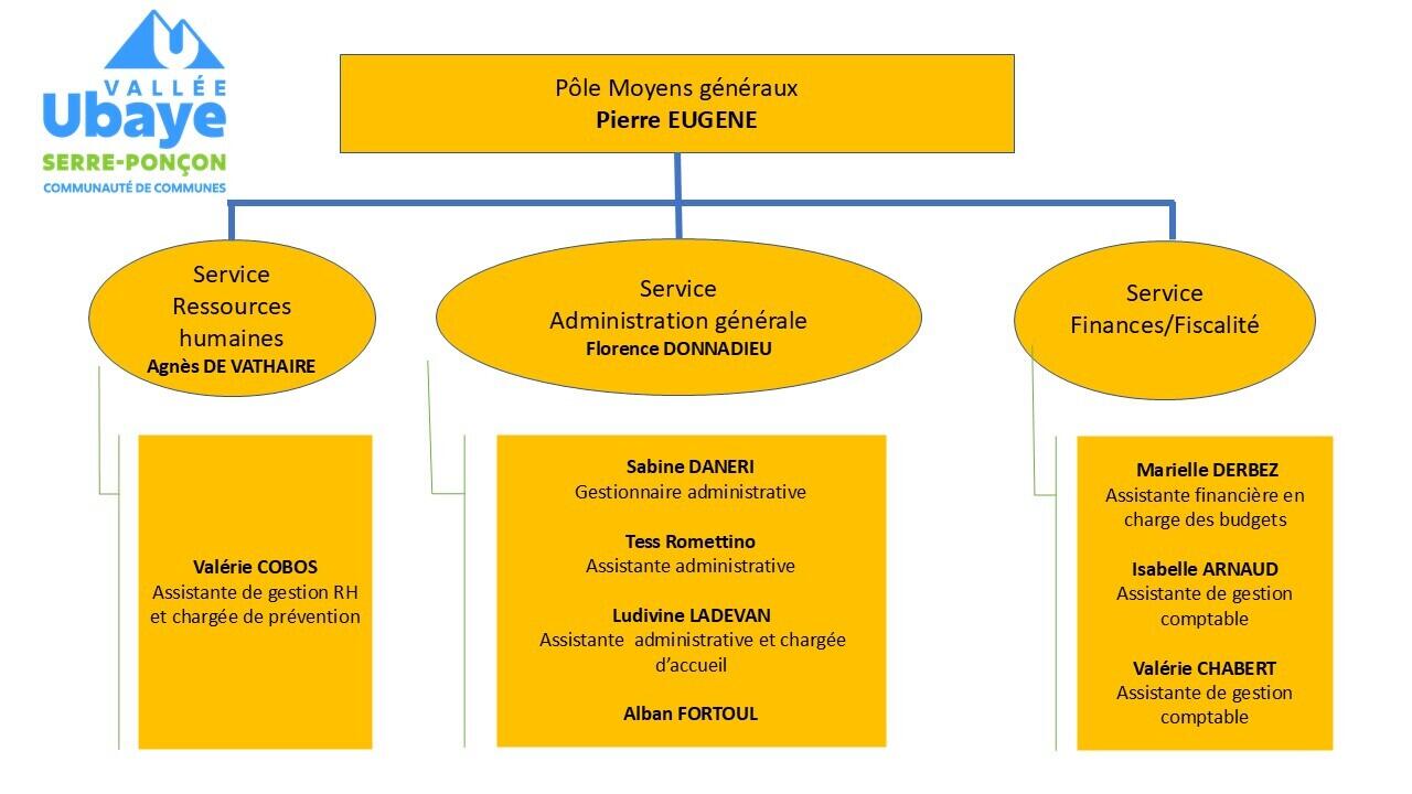 découvrez notre organigramme photovoltaïque qui illustre clairement les différentes étapes, technologies et processus impliqués dans la production d'énergie solaire. optimisez votre compréhension du secteur photovoltaïque grâce à une représentation visuelle simple et informative.