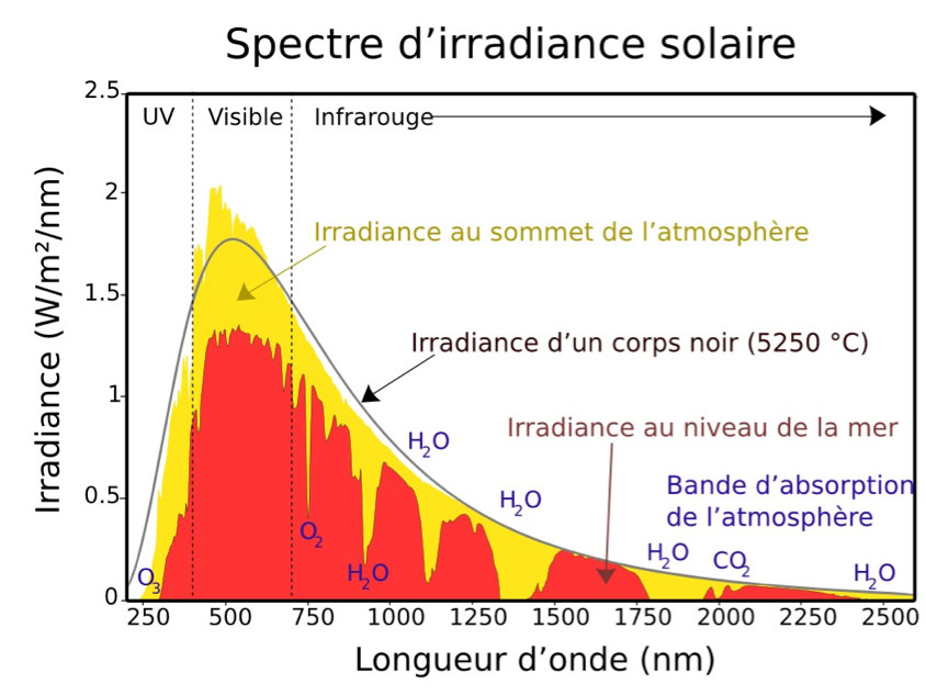 découvrez les techniques de mesure de la terre pour l'installation de systèmes photovoltaïques. optimisez la sécurité et l'efficacité de vos installations solaires grâce à des méthodes précises et des normes de qualité.