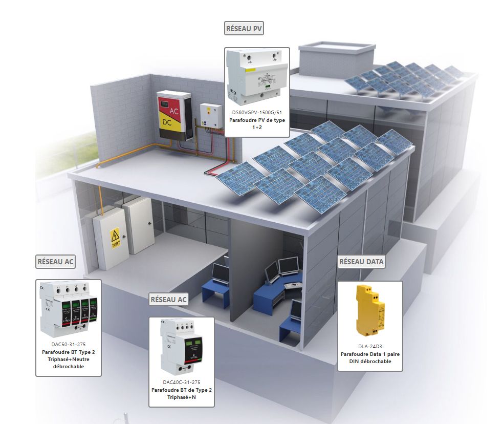 découvrez l'importance d'un parafoudre photovoltaïque pour protéger vos installations solaires contre les surtensions. assurez la sécurité et la durabilité de votre système photovoltaïque tout en optimisant son rendement.