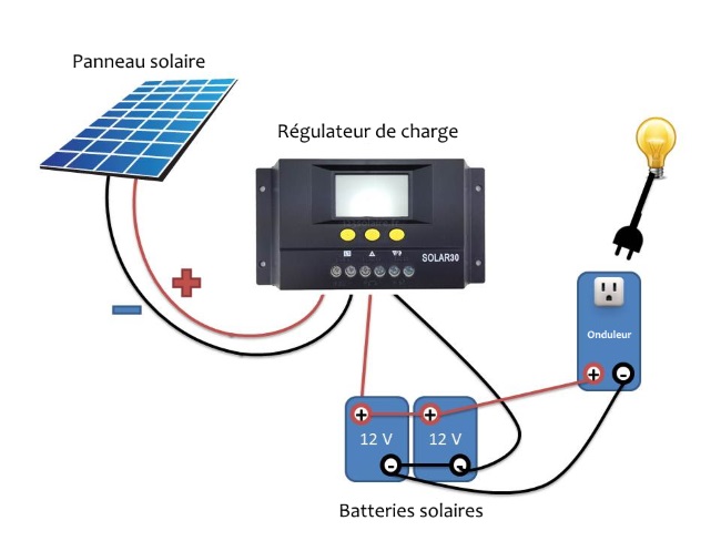 découvrez les prix des batteries photovoltaïques pour optimiser votre systeme d'énergie solaire. comparez les coûts, les marques et trouvez la solution adaptée à vos besoins en énergie renouvelable.