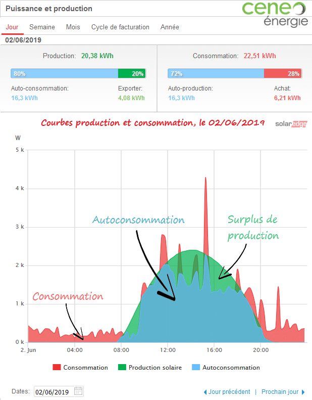 découvrez les tarifs compétitifs pour l'installation d'un système photovoltaïque de 3 kwc. profitez des avantages de l'énergie solaire tout en maîtrisant votre budget. obtenez des devis personnalisés et faites le choix d'une solution écologique et économique.