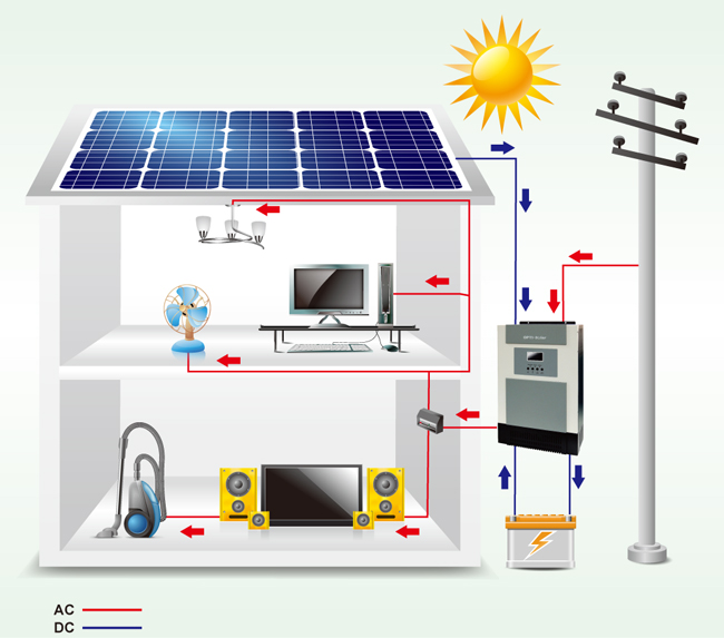 découvrez les prix de l'installation photovoltaïque pour les sites isolés. optez pour une solution énergétique durable, adaptée à vos besoins spécifiques et au cadre de vie éloigné. informez-vous sur les coûts, les subventions disponibles et les avantages du photovoltaïque dans les zones reculées.