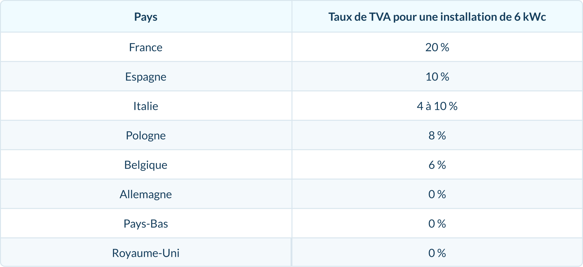 découvrez les prix d'installation d'une solution photovoltaïque de 4 kwc. profitez d'une énergie renouvelable tout en réalisant des économies sur votre facture d'électricité grâce à notre guide complet.