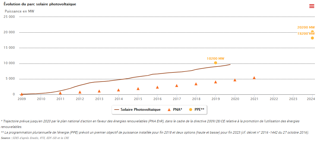 profitez de nos offres exceptionnelles sur les installations photovoltaïques ! réduisez vos factures d'énergie tout en contribuant à la transition énergétique. bénéficiez d'aides financières et d'une installation rapide par des experts qualifiés. ne manquez pas cette occasion de passer au solaire !