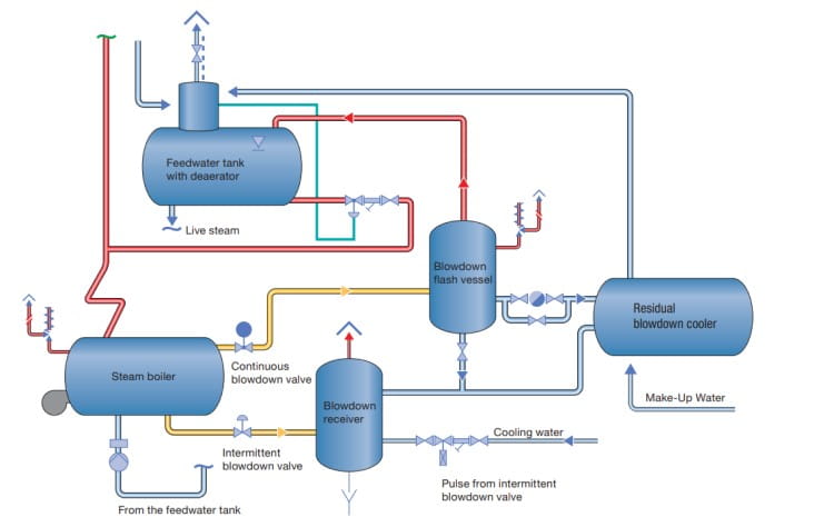 découvrez comment la récupération de chaleur peut vous aider à réaliser des économies d'énergie significatives. optimisez vos installations et réduisez vos coûts tout en adoptant des pratiques durables.