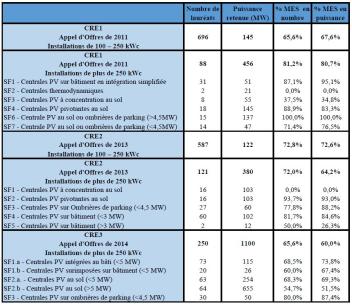 découvrez tout ce qu'il faut savoir sur la réglementation des panneaux photovoltaïques en france. informez-vous sur les normes, les aides financières et les obligations légales pour installer des panneaux solaires en toute conformité.