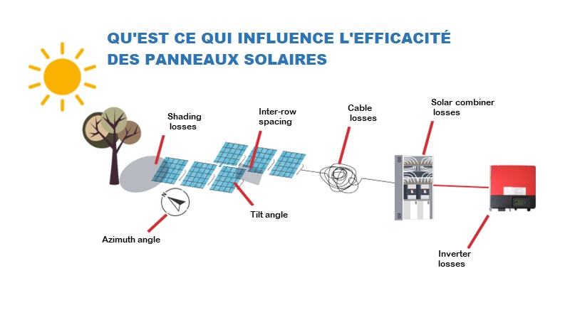 découvrez la rentabilité des panneaux photovoltaïques et comment maximiser votre investissement énergétique. informez-vous sur les avantages financiers, les économies d'énergie et les aides disponibles pour transformer votre projet solaire en une solution rentable et durable.