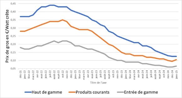 découvrez comment maximiser la rentabilité de votre installation photovoltaïque grâce à des conseils pratiques, des études de cas et des analyses de marché. apprenez à optimiser votre retour sur investissement tout en contribuant à la transition énergétique.