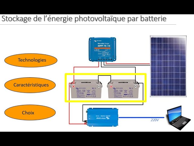 découvrez comment concevoir un schéma photovoltaïque pour un site isolé, optimisant la production d'énergie solaire en utilisant des solutions adaptées aux environnements autonomes. explorez les meilleures pratiques et les composants essentiels pour garantir une installation efficace et durable.