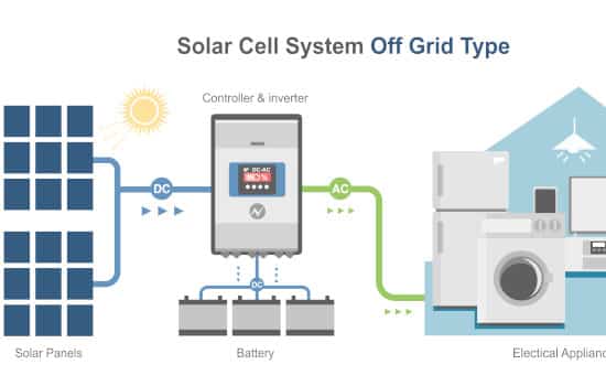 découvrez notre schéma photovoltaïque triphasé avec batterie, une solution innovante et efficace pour optimiser la production et le stockage d'énergie solaire. idéal pour les installations industrielles et commerciales, ce système garantit une alimentation électrique stable et durable, tout en réduisant votre empreinte carbone.