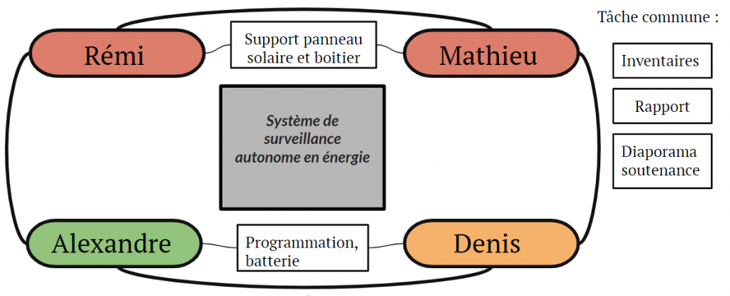 découvrez comment mettre en place une surveillance photovoltaïque efficace grâce à raspberry pi. optimisez votre système solaire, suivez la production d'énergie en temps réel et maximisez votre rendement avec nos conseils pratiques et astuces techniques.