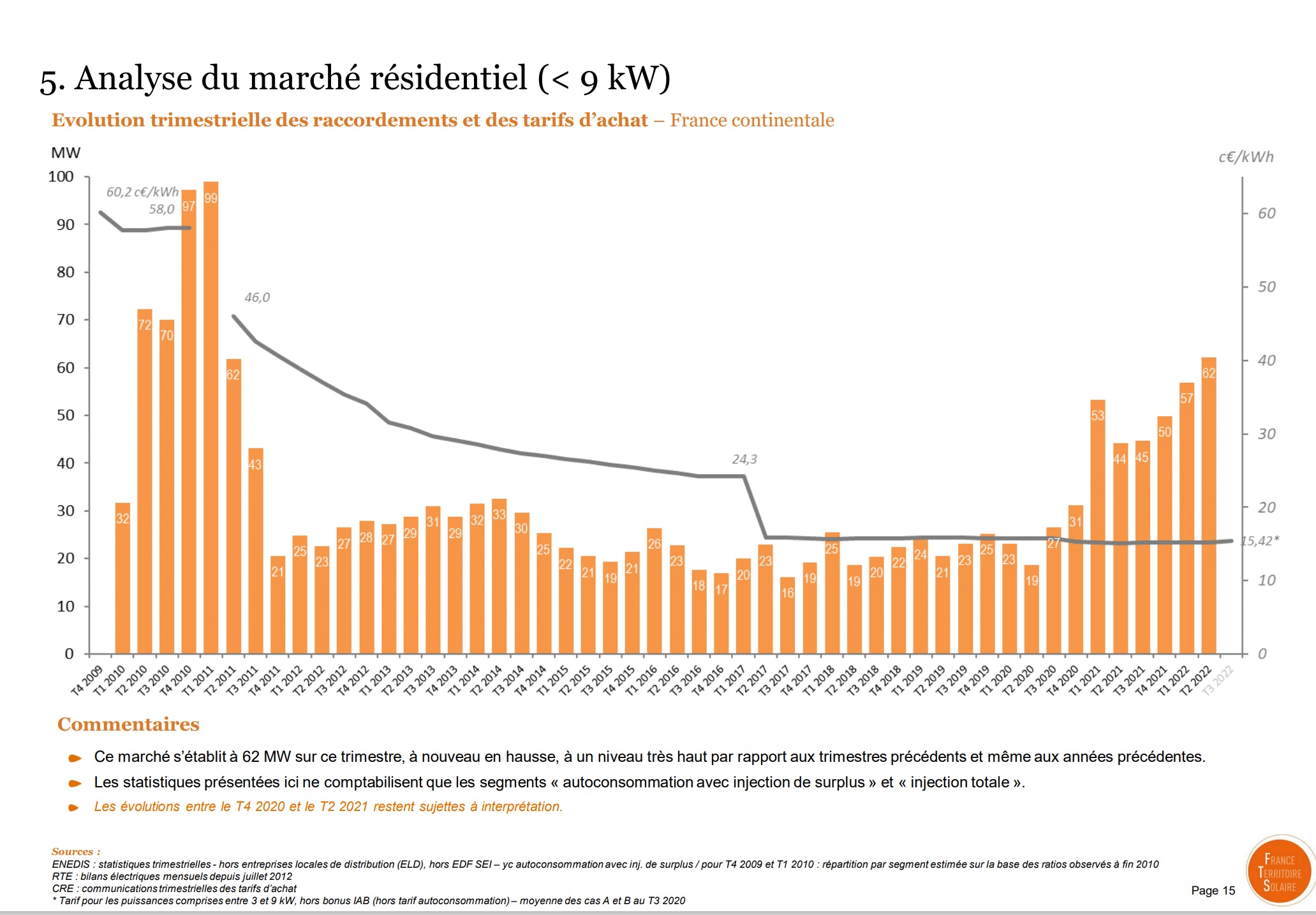 découvrez dans cet article tout ce que vous devez savoir sur les énergies renouvelables : leurs types, leurs avantages, et comment elles contribuent à un avenir durable. une explication claire et accessible pour mieux comprendre l'importance de ces sources d'énergie alternatives.