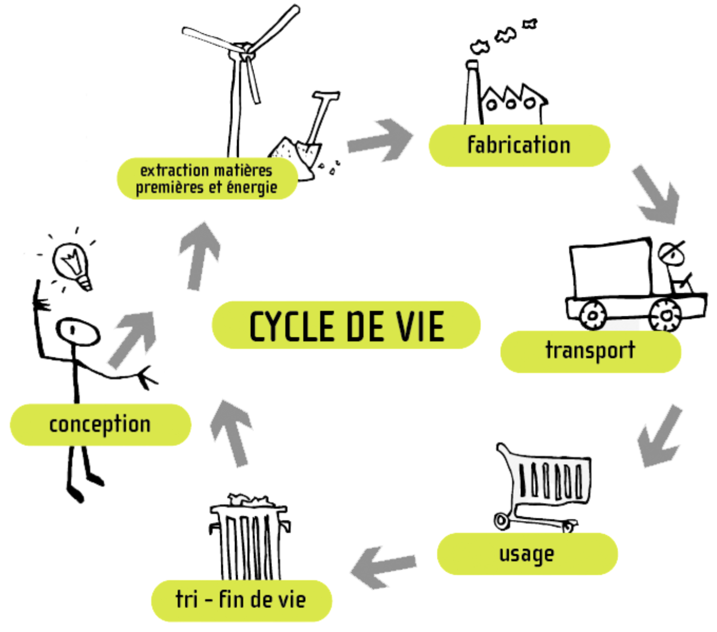 acv-pour-strategie-durable Analyse de cycle de vie : une clé pour une stratégie commerciale durable