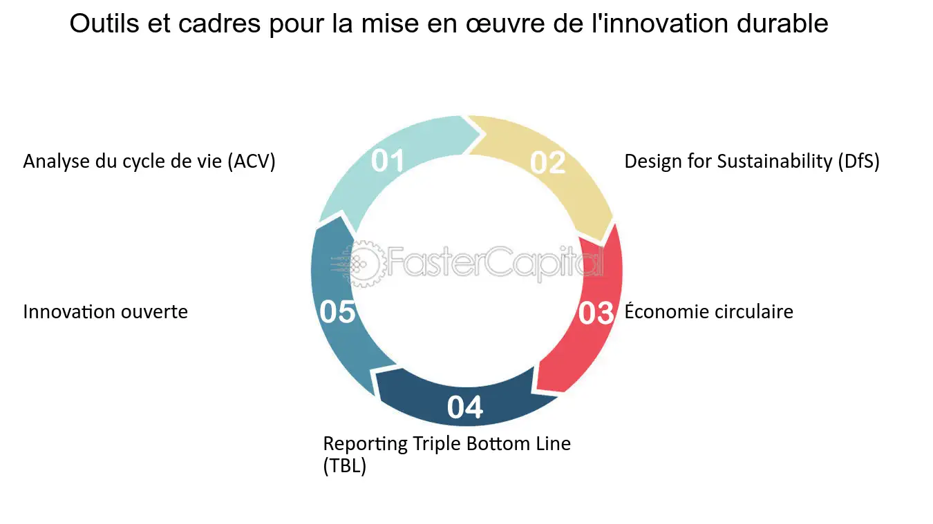 acv-pour-strategie-durable Analyse de cycle de vie : une clé pour une stratégie commerciale durable