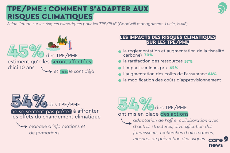 adaptation-entreprises-risques-environnementaux Les risques environnementaux : comment les entreprises peuvent s'adapter