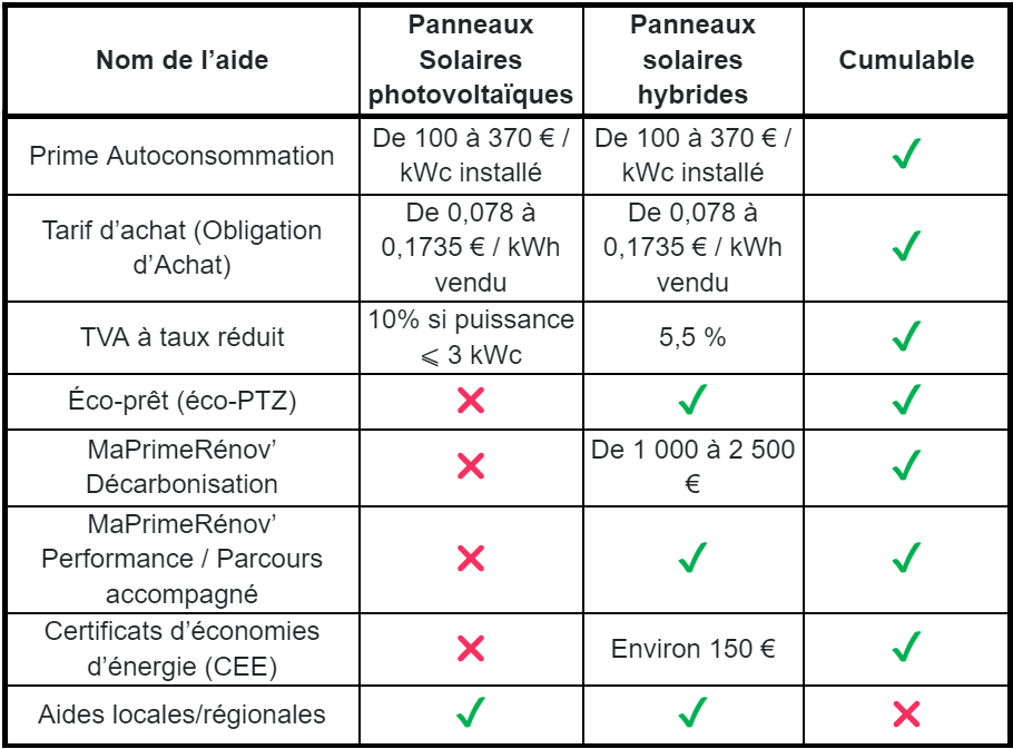 aide-installation-photovoltaique-2 installation panneau photovoltaique gouv.fr plan aide etat