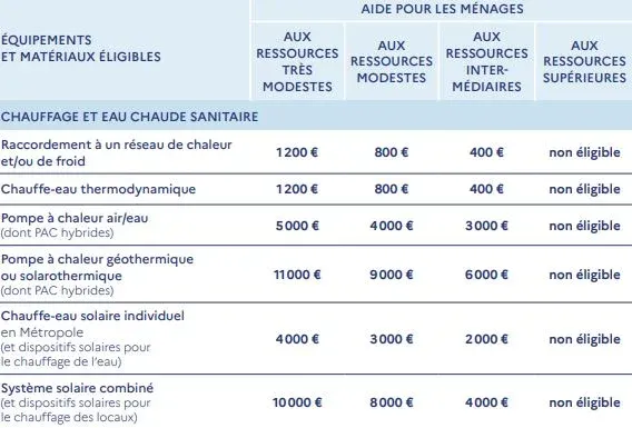 aide-installation-photovoltaique-occitanie Guide complet pour l'aide à l'installation photovoltaïque en Occitanie