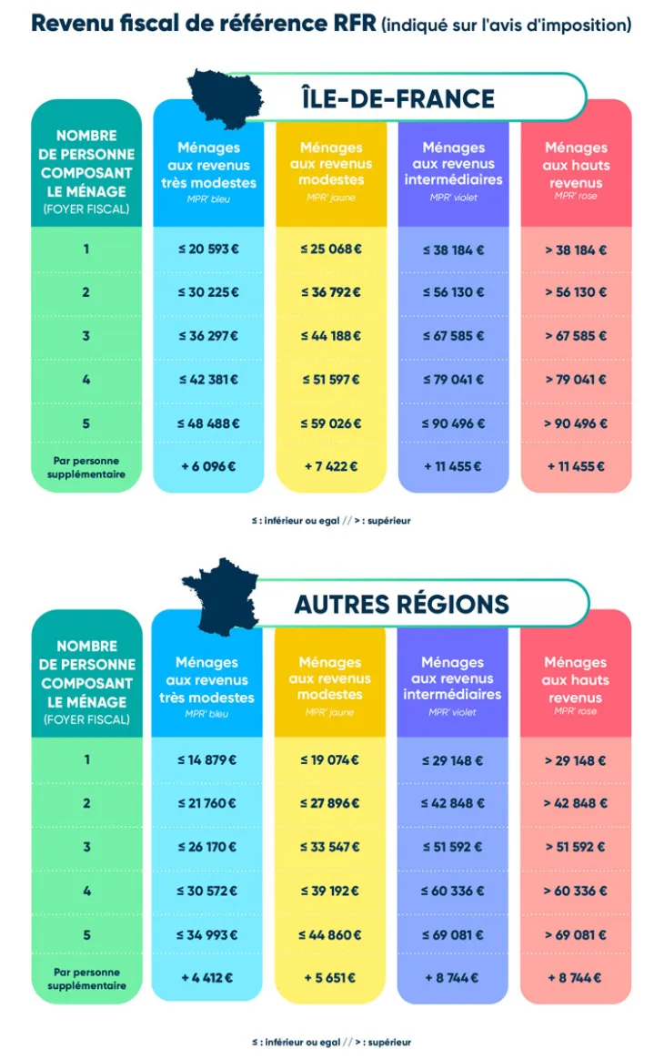 aide-panneau-solaire-2025 aide panneau solaire occitanie 2025