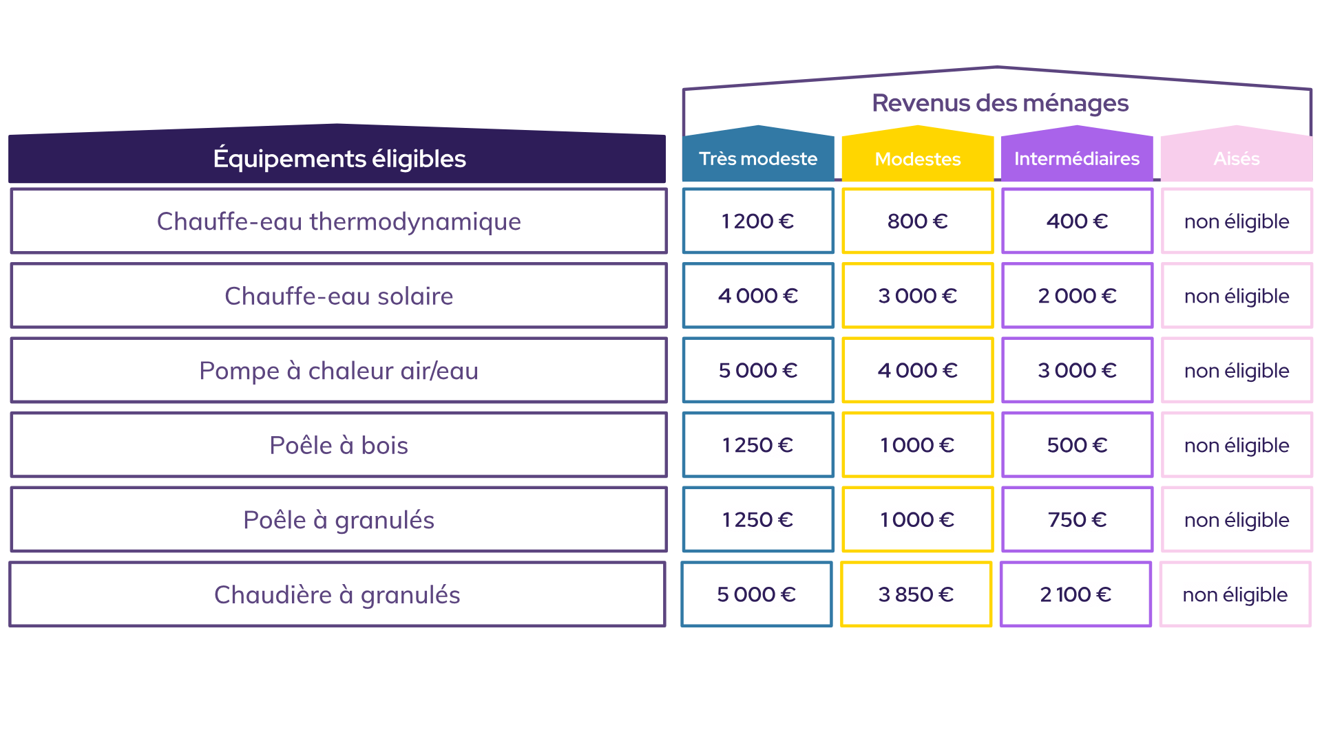 aide-panneaux-photovoltaiques-2025-5 Aide de l'état pour l'installation de panneaux photovoltaïques en 2025 : ce que le gouvernement prévoit