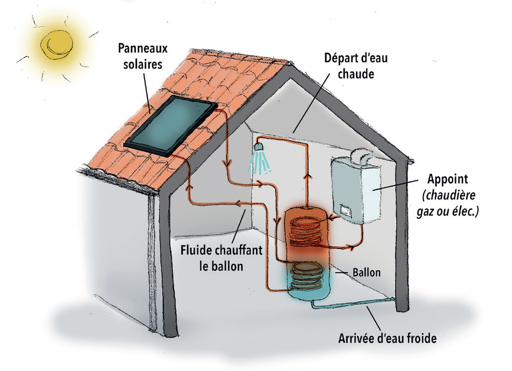 aide-panneaux-photovoltaiques-40 Aide financière pour l'installation de panneaux photovoltaïques : ce qu'il faut savoir