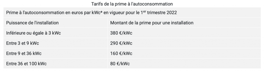 aide-photovoltaique-4 Aide de l'État pour l'installation de systèmes photovoltaïques : tout ce qu'il faut savoir