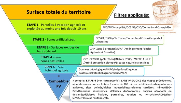 découvrez notre service d'aide photovoltaïque, dédié à vous accompagner dans vos projets d'énergie solaire. profitez d'un soutien personnalisé, de conseils d'experts et des dispositifs d'aide financière pour optimiser votre installation photovoltaïque et réduire votre facture d'énergie.