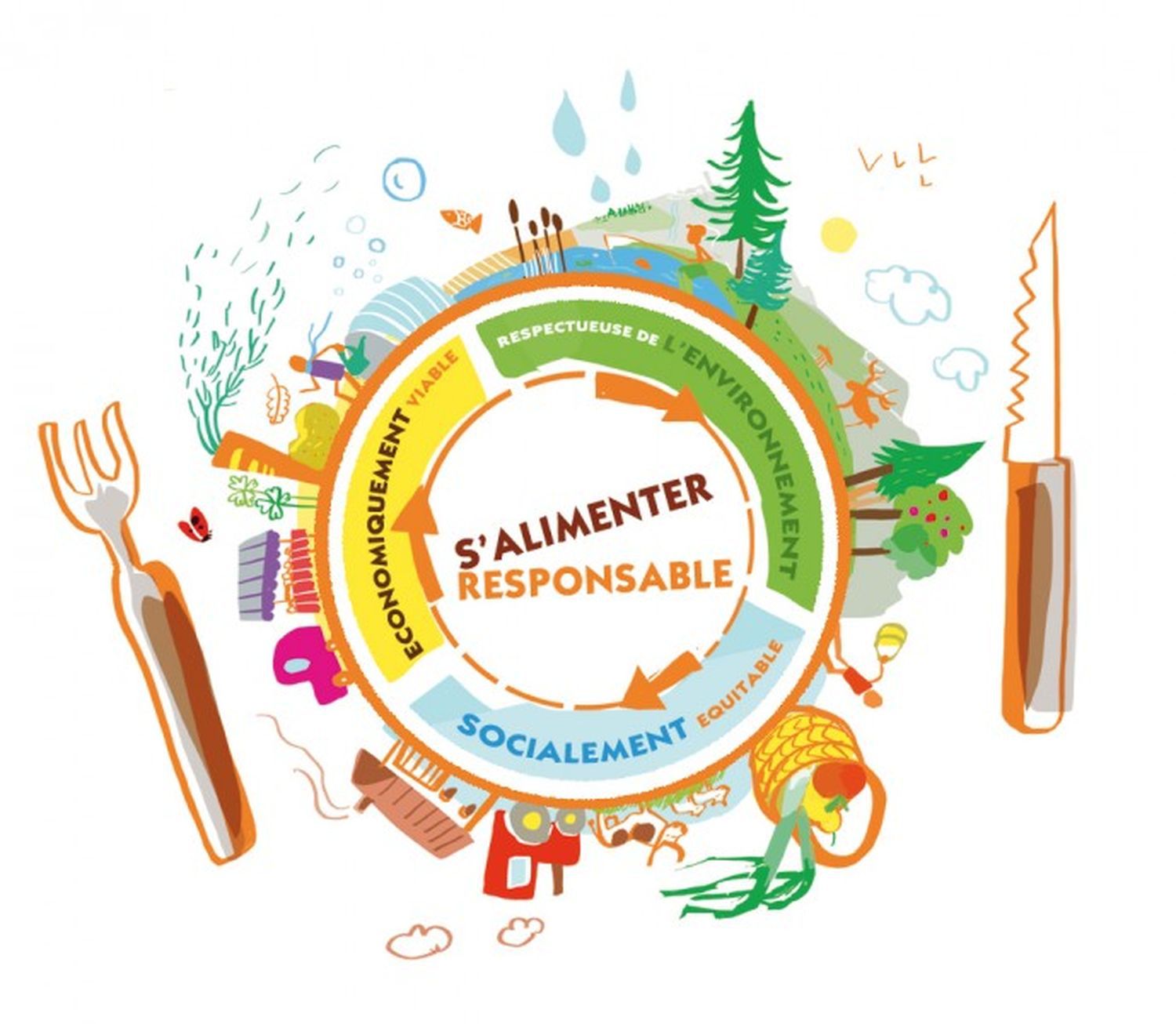 alimentation-durable Adopter une alimentation durable pour un avenir meilleur
