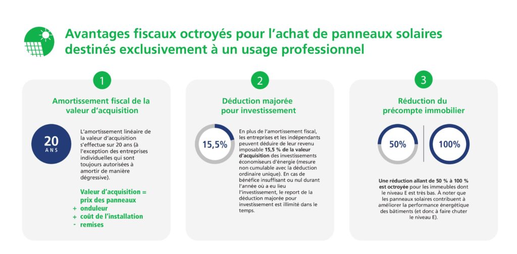 amortissement-photovoltaique-1 Comprendre l'amortissement d'une installation photovoltaïque