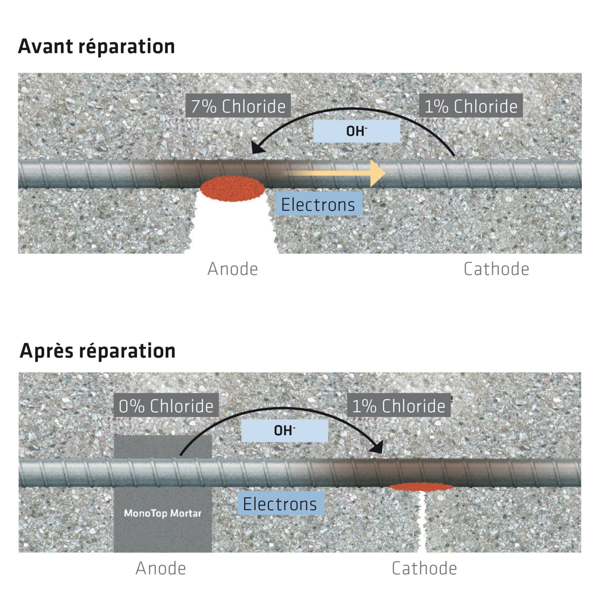 anode-sacrificielle-systeme-photovoltaique Comprendre l'installation d'une anode sacrificielle pour optimiser votre système photovoltaïque