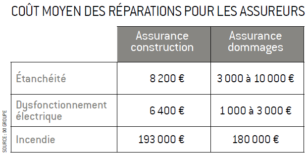 assurance-pour-photovoltaique Obligation d'assurance pour installation photovoltaïque : ce qu'il faut savoir