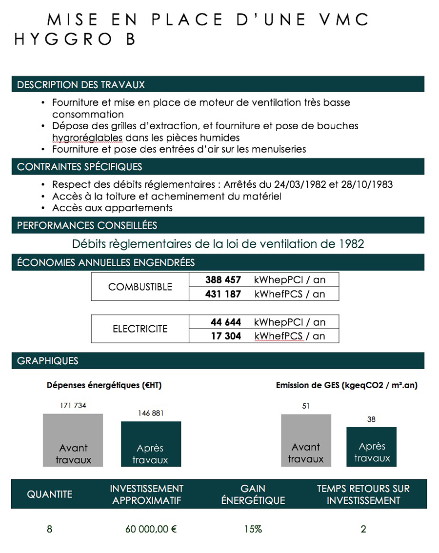 auditeurs-energetiques-photovoltaique-1 Découvrez le secret des auditeurs énergétiques qui boostent votre système photovoltaïque