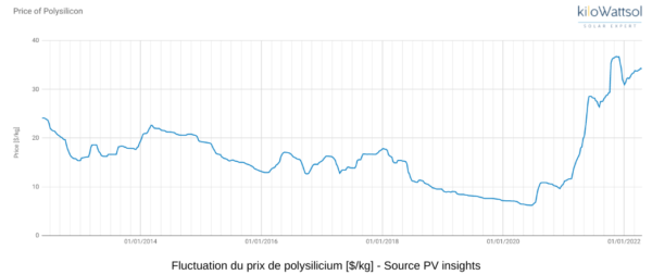 augmentation-prix-photovoltaique-2025 Découvrez pourquoi le prix d'un photovoltaique 9 kwc va exploser en 2025 !