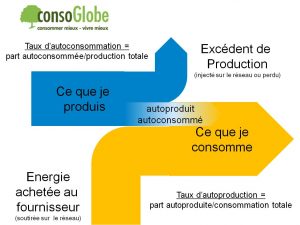 auto-consommation-1 autoconsommation