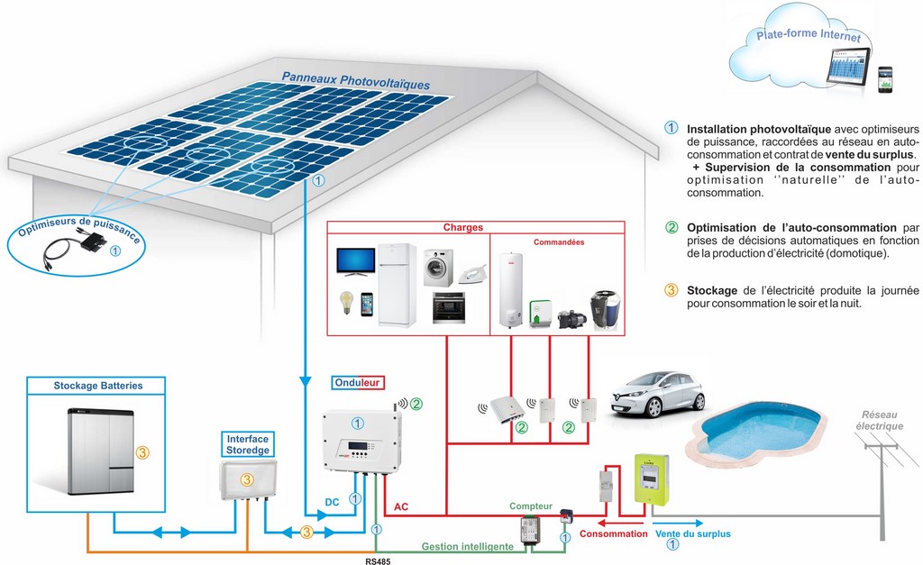auto-installation-panneaux-photovoltaiques Guide complet pour l'auto-installation de panneaux photovoltaïques