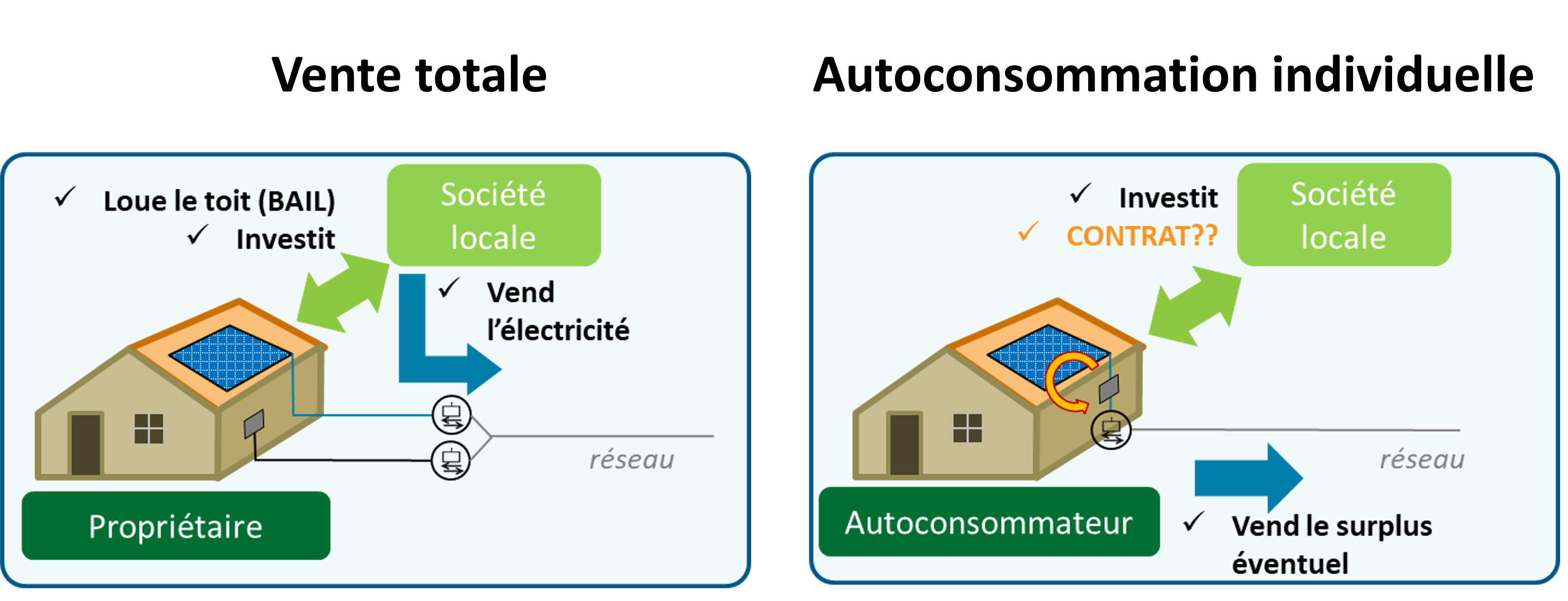 autoconsommation-3 autoconsommation electrique