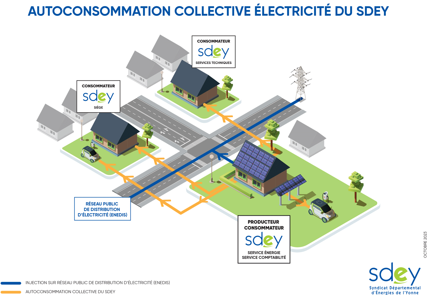 autoconsommation-6 autoconsommation électrique