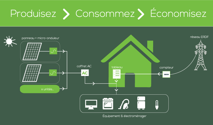 autoconsommation-8 autoconsommation énergétique
