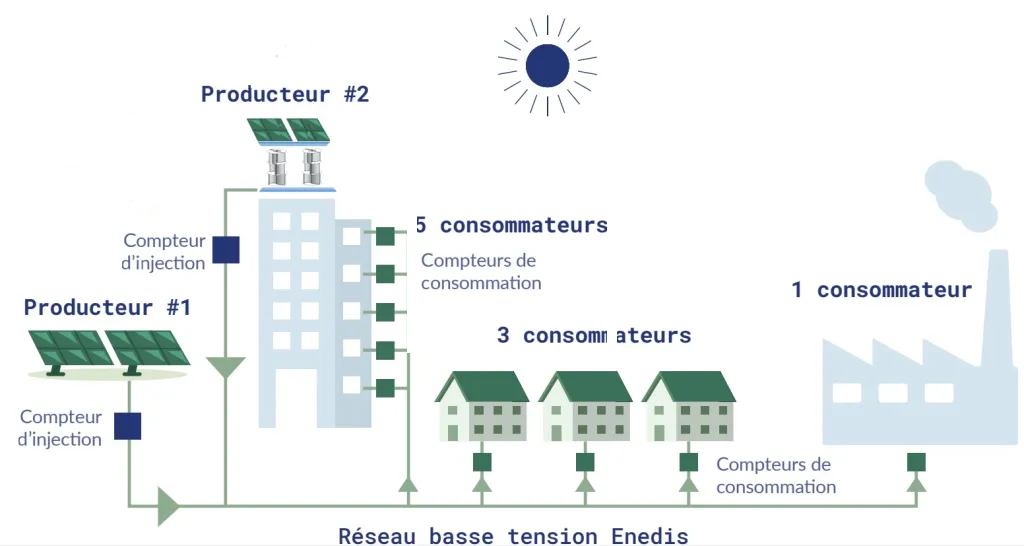 autoconsommation-9 autoconsommation énergétique