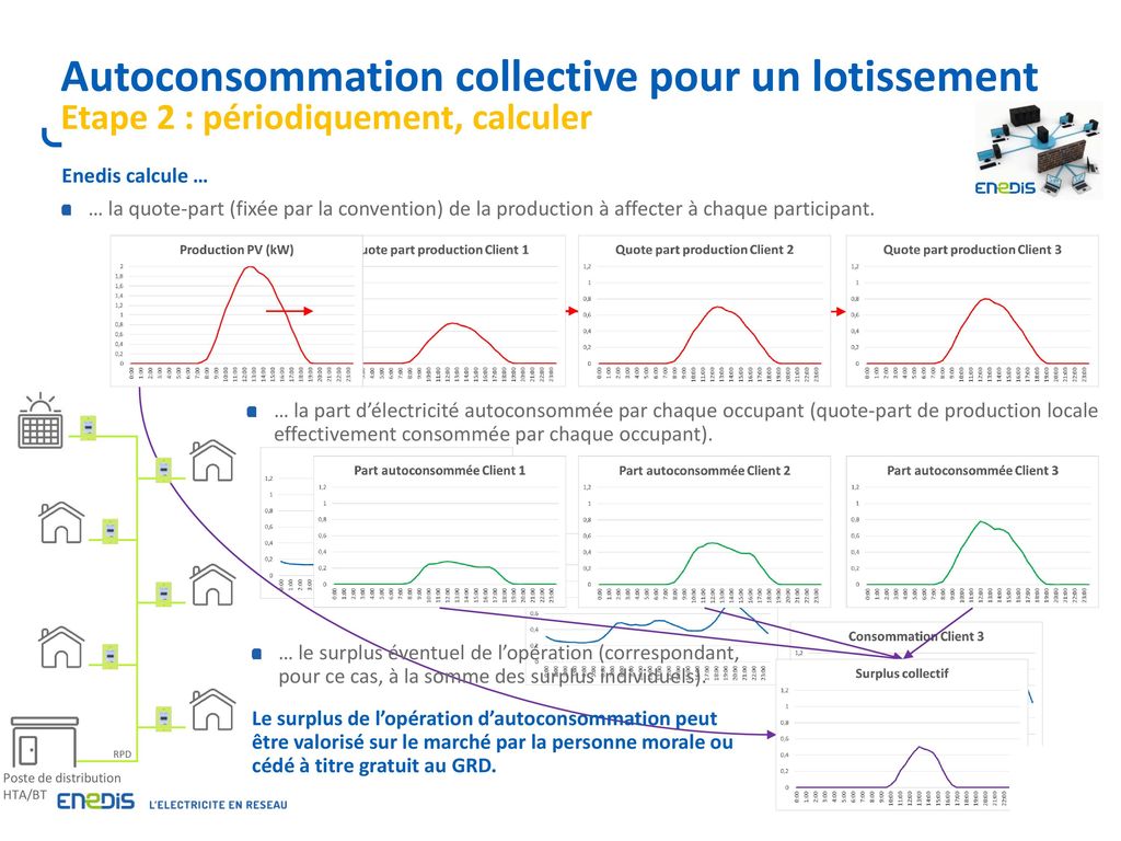 autoconsommation-enedis-11 déclaration autoconsommation enedis