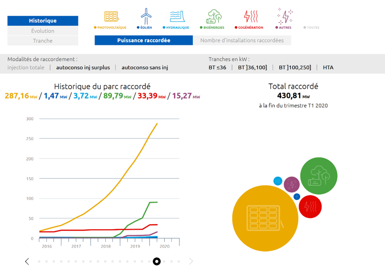 autoconsommation-enedis-4 enedis autoconsommation avec revente du surplus
