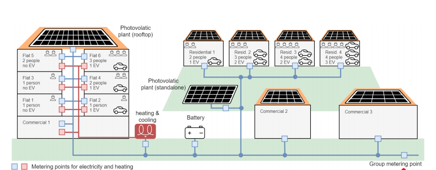 autoconsommation-pv-1 autoconsommation panneaux photovoltaiques